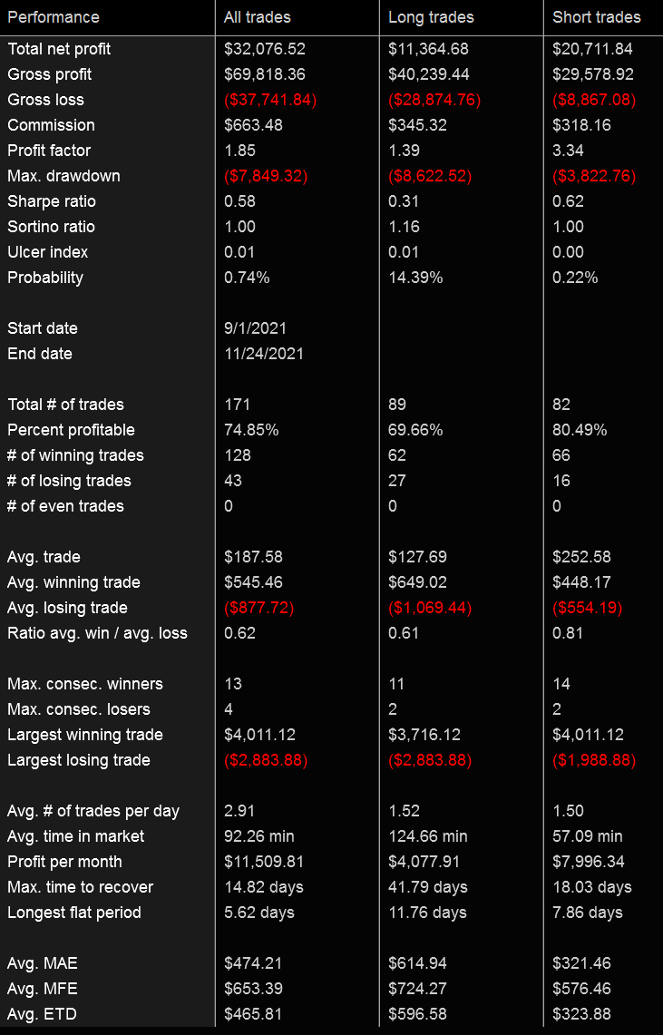 Live Trading Results